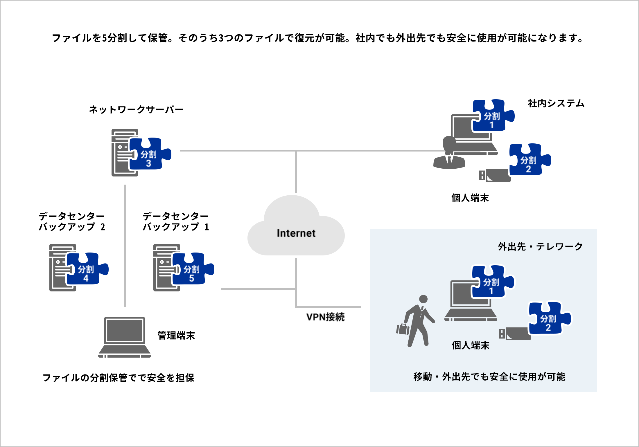 SERVICE製品・サービス